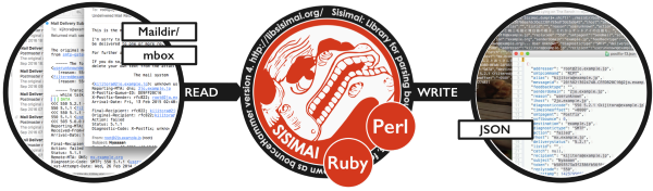 sisimai bounce handler panoramica